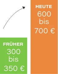 Zuschuss Beispielbild